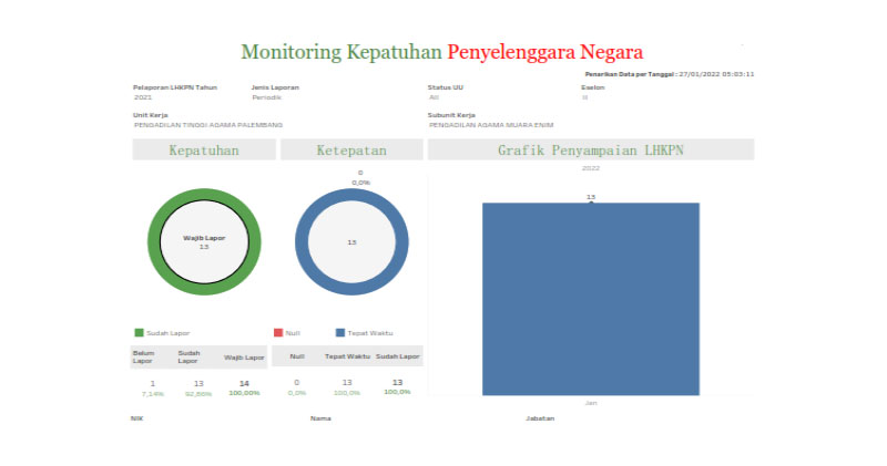 26 Januari 2022 LHKPN LHKASN Pengadilan Agama Muara Enim 100