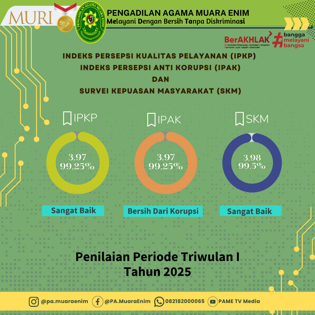 IPAK IPKP SKM TW1 2025