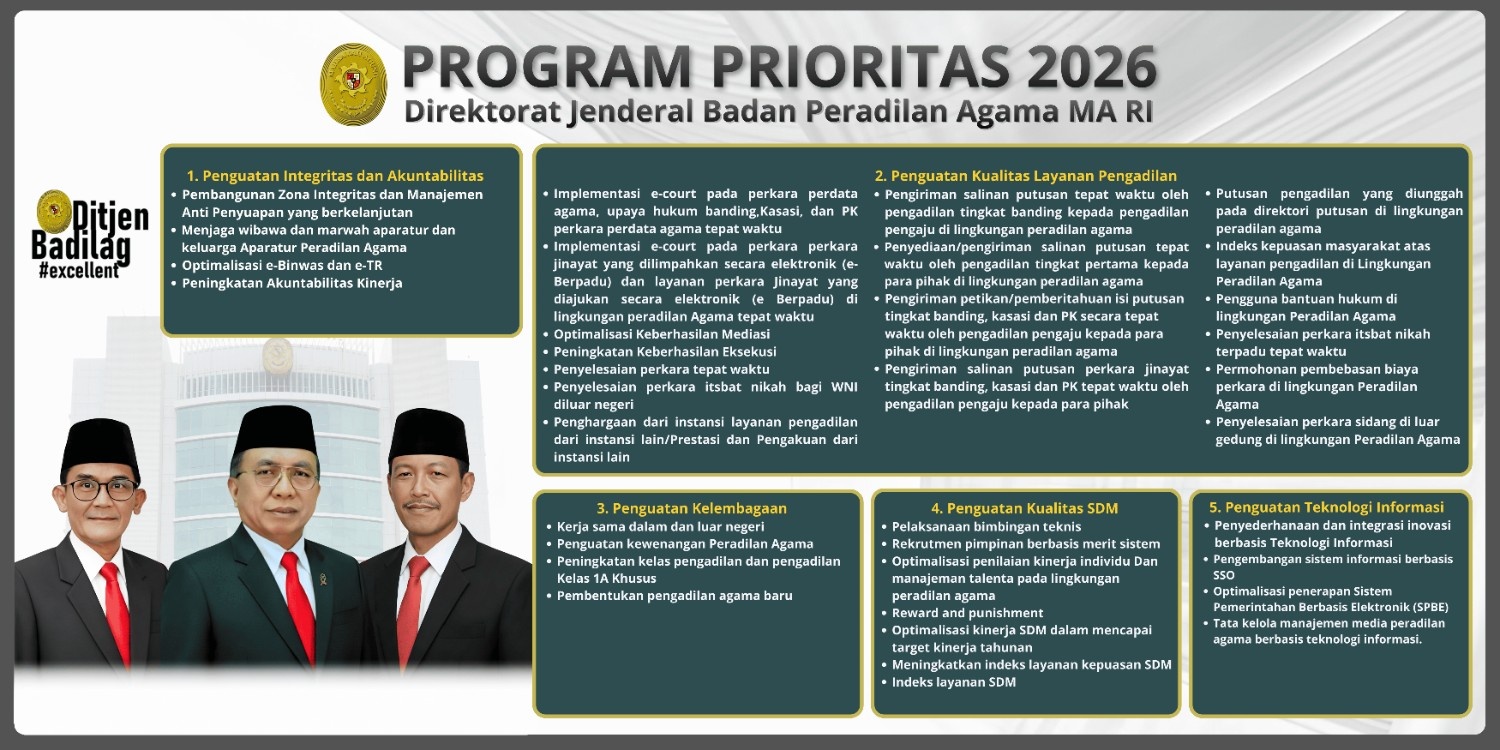 ProgramPrioritasDitjenBadilag2026