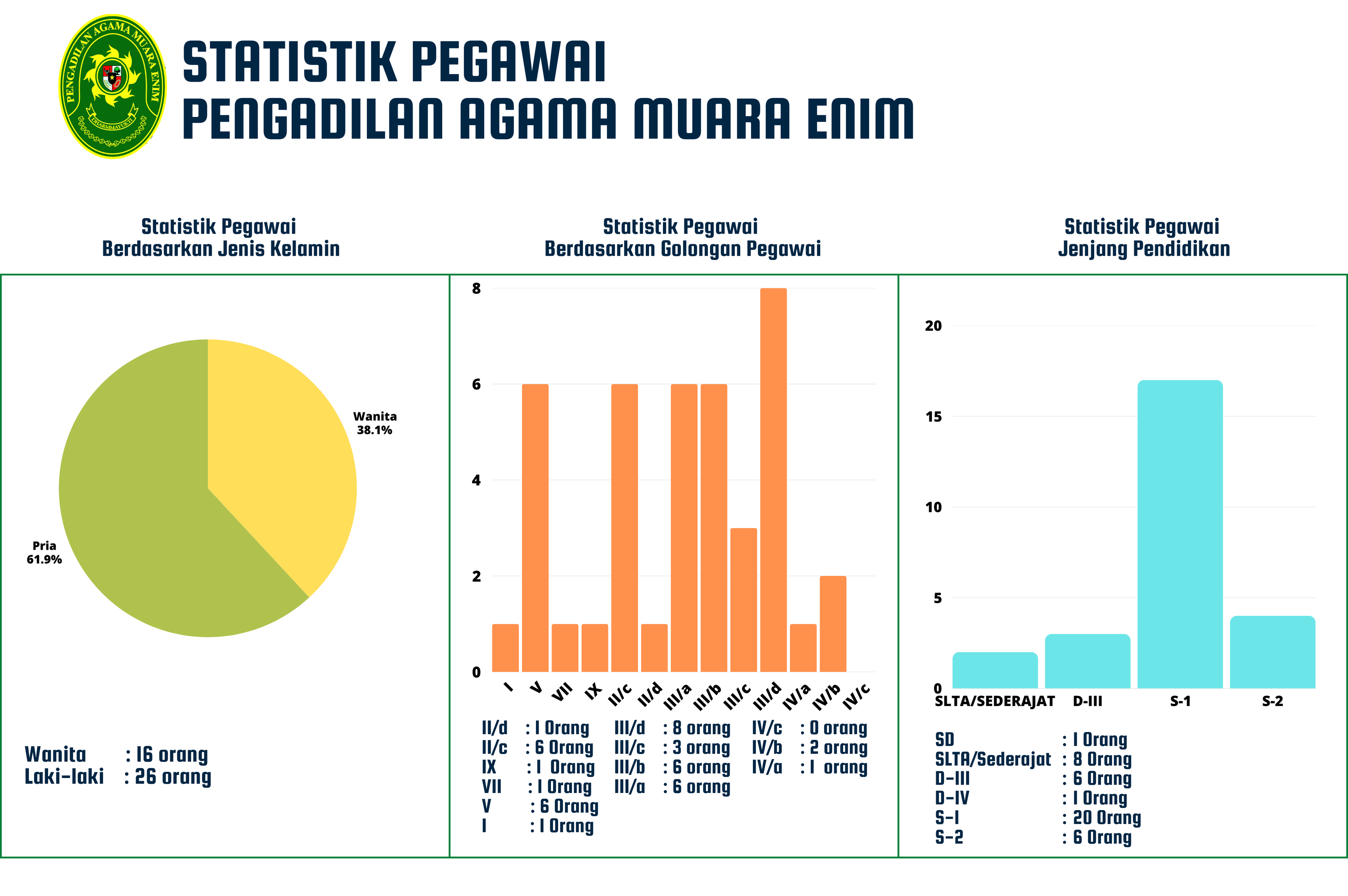 STATISTIK PEG 2026